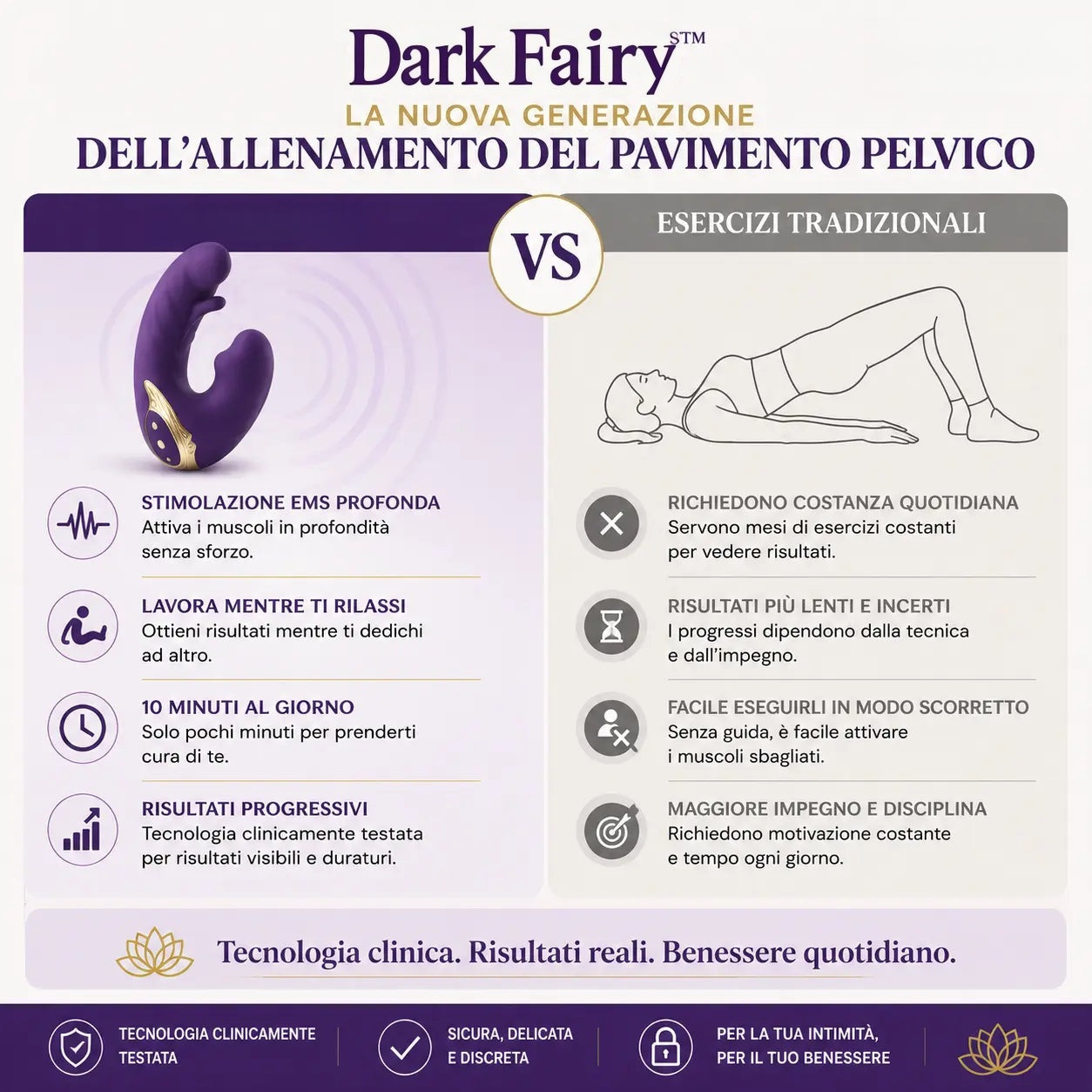 💥DarkFairy KitPavimento PelvicoForteTrasformazione90 Giorni