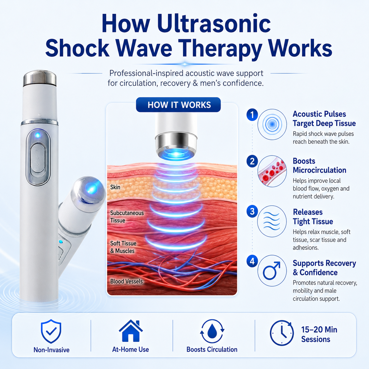 👍Upgraded Ultrasonic Shockwave Device for Deep Tissue Therapy